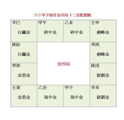 白蠟金四局|白蠟金:簡介,五行介紹,譯文,總論,庚辰,辛巳,